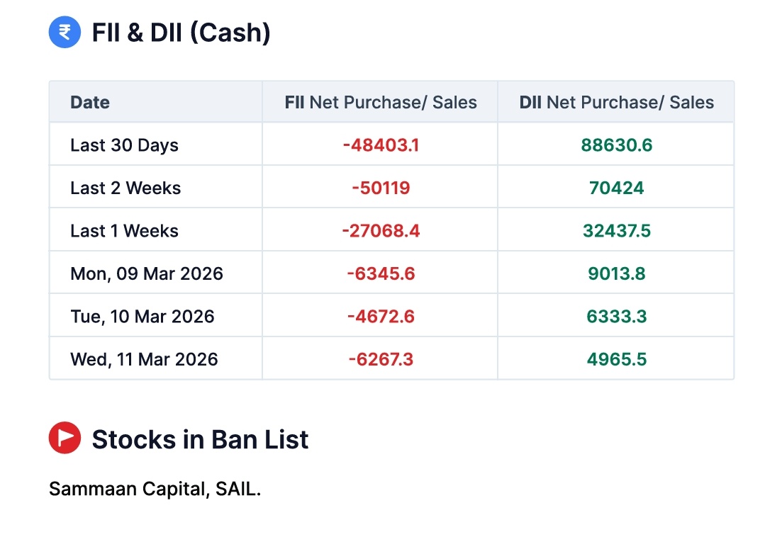 didntuknowdev's tweet image. The overview indicates a decline in major global markets, including Asian, European, and US indices. #PreMarket
#StockMarketIndia #NiftyFifty