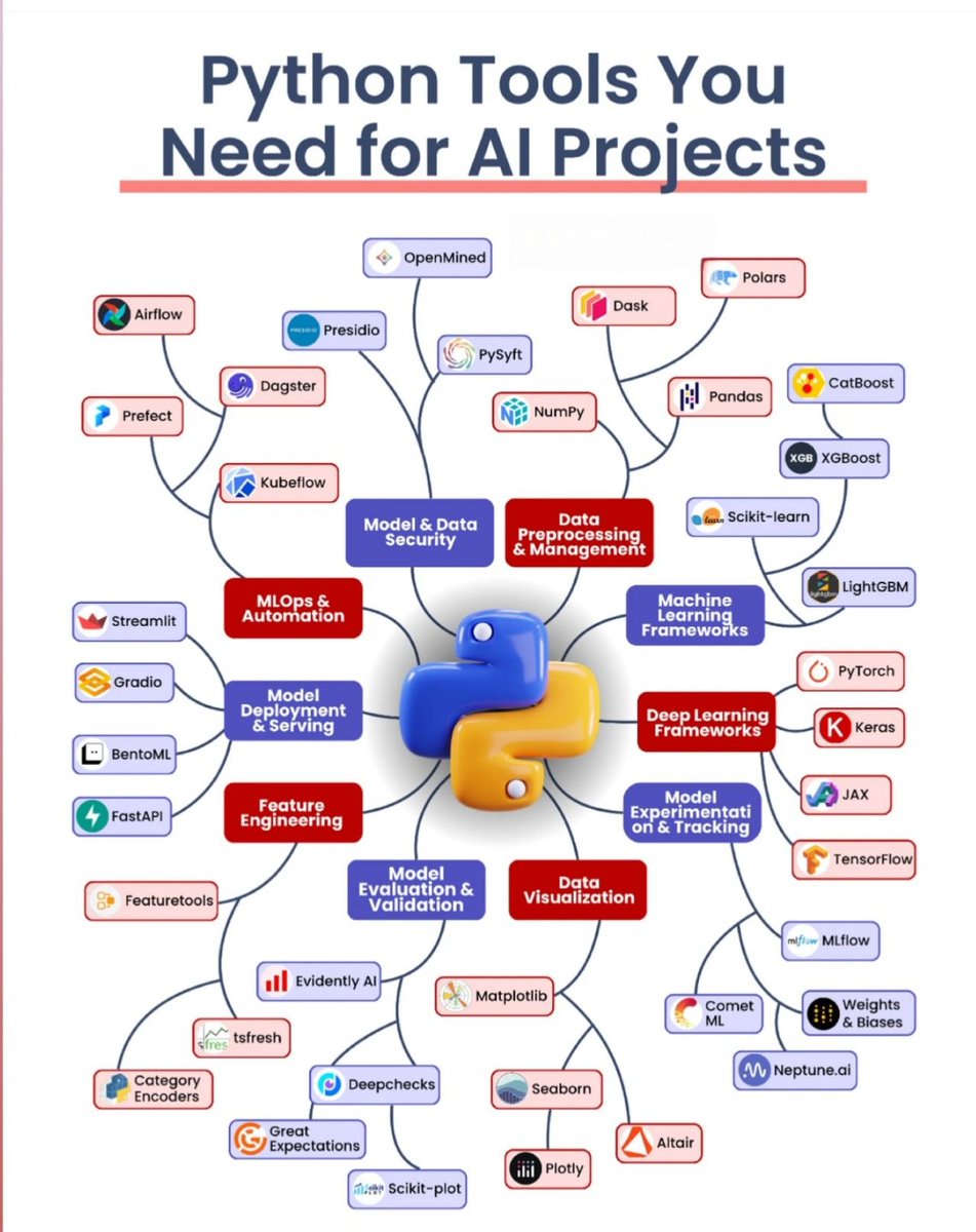 Python Developer tweet media