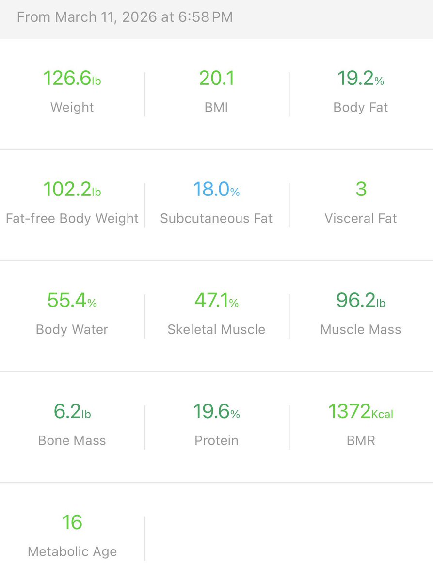 faebmi's tweet photo. can some1 tell me how accurate body composition scales are cuz i fail to believe my body fat % is lower than like 24 https://t.co/dV5OrBfqhd