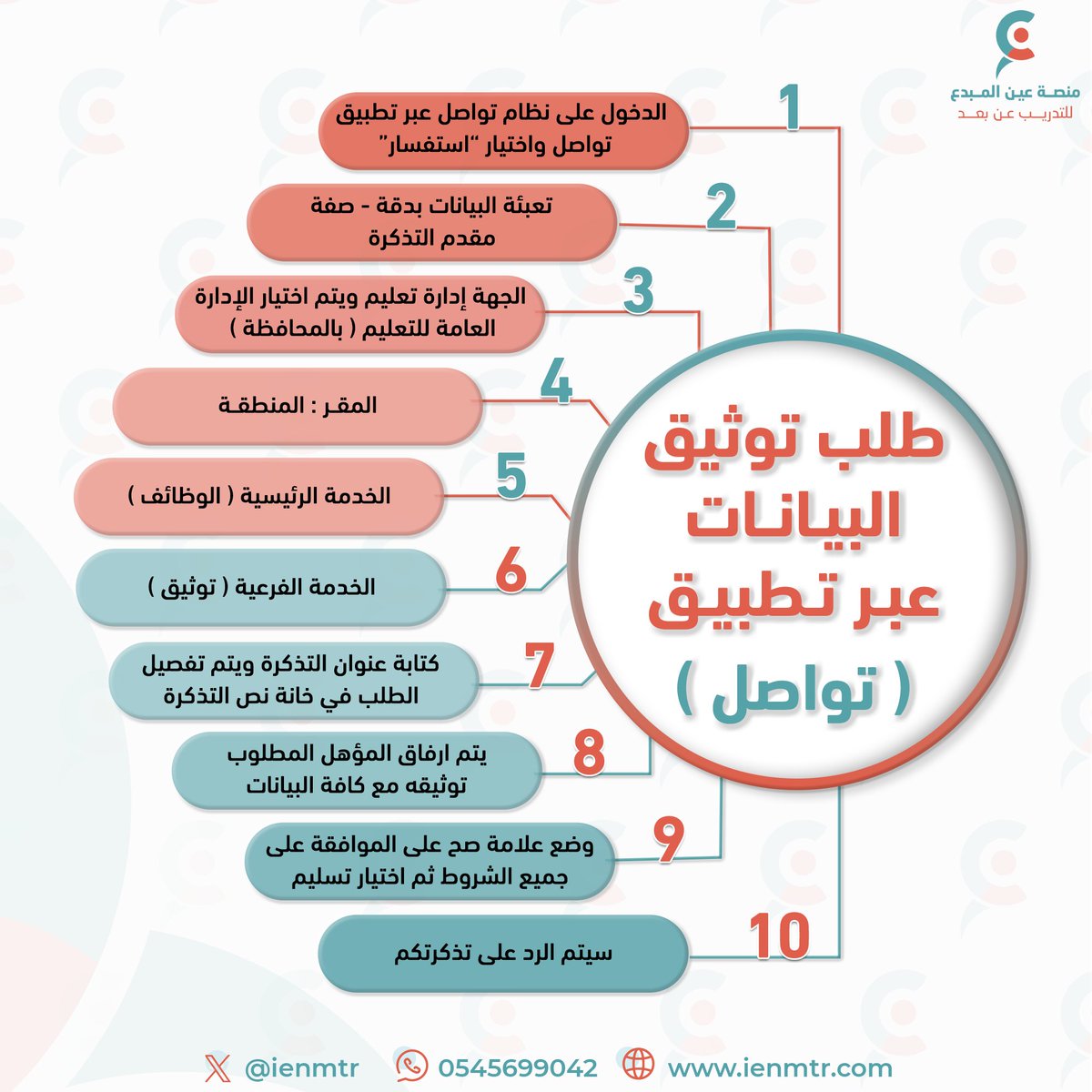 منصة عين المبدع tweet media