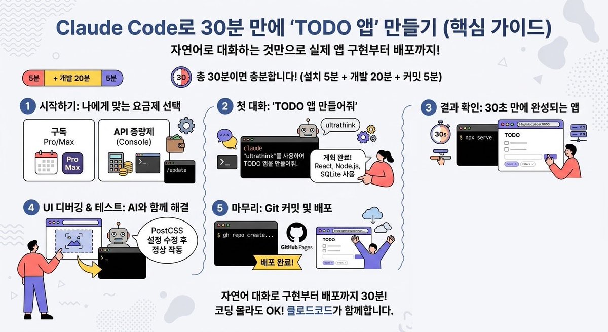 위키북스 tweet media