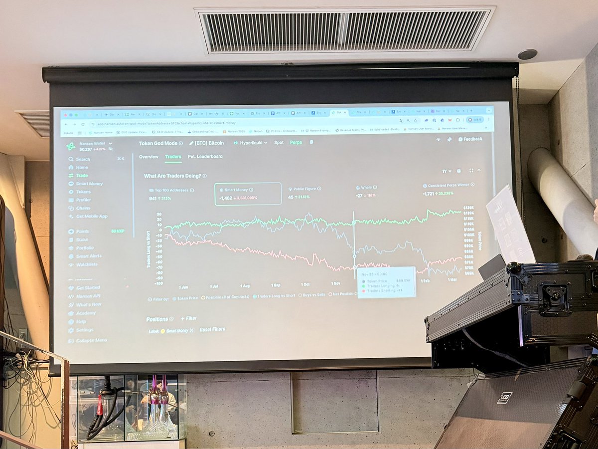 taka_eth's tweet image. 昨日はGOXでNansenの機能やユースケースを色々と教わり、これはAPI使ってコミュニティでも色々できそうだなと思った。

ただ一方的にインプットするだけじゃなく、対話の中で思わぬアイデアが出たりするがオフラインのいいところ。
ありがとうございました！ @nansen_jp 
@groove_on_x #GOXPR