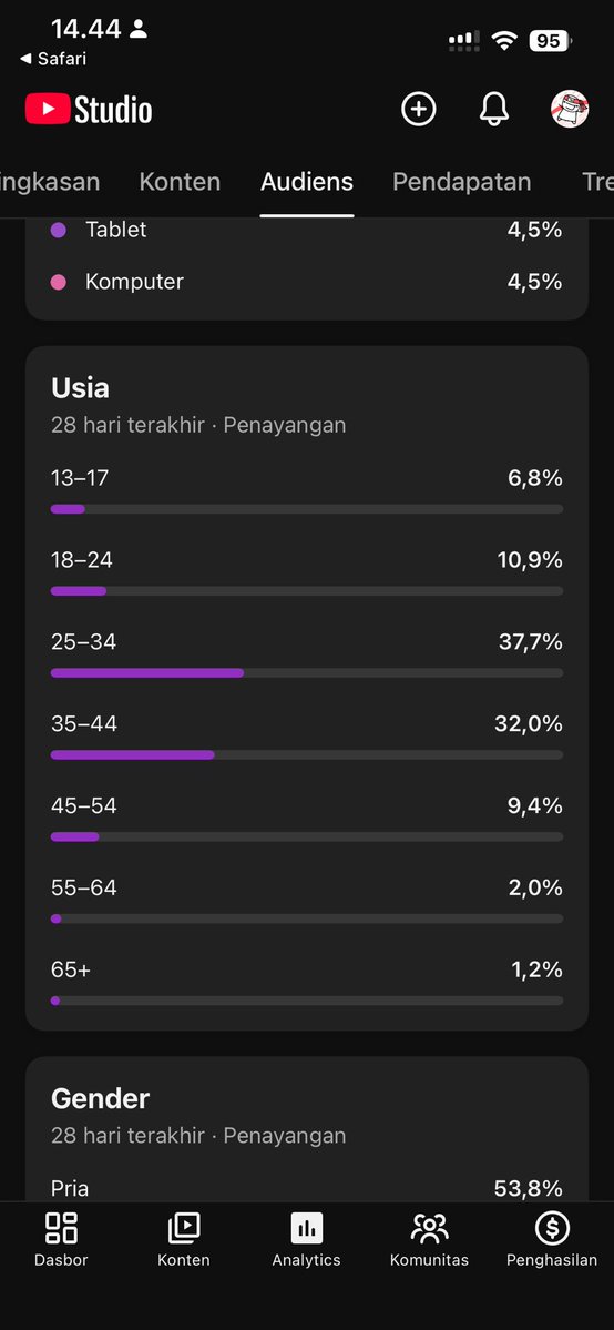 Ciconimation tweet media
