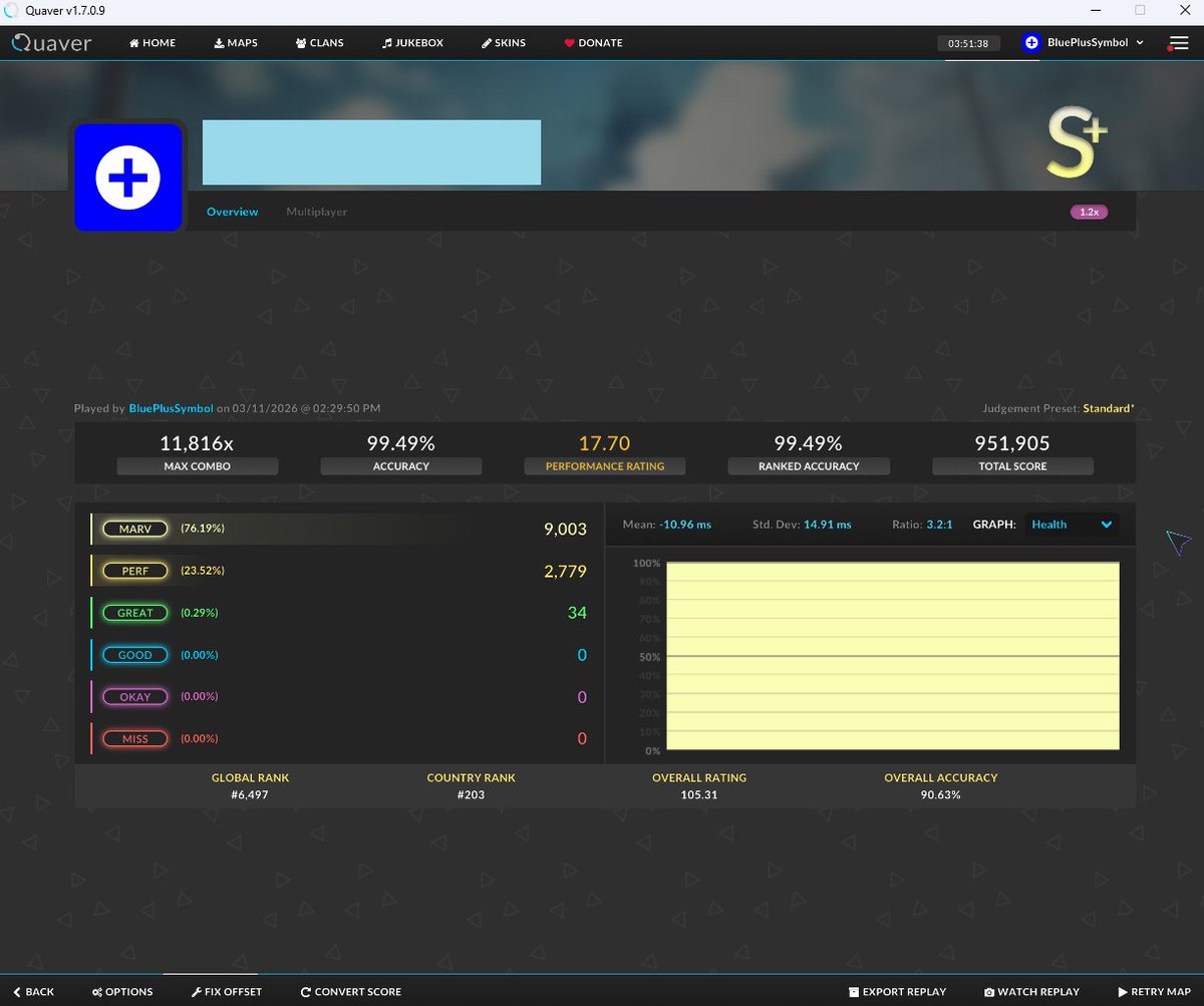 BPS: 99.49% on a tournament map