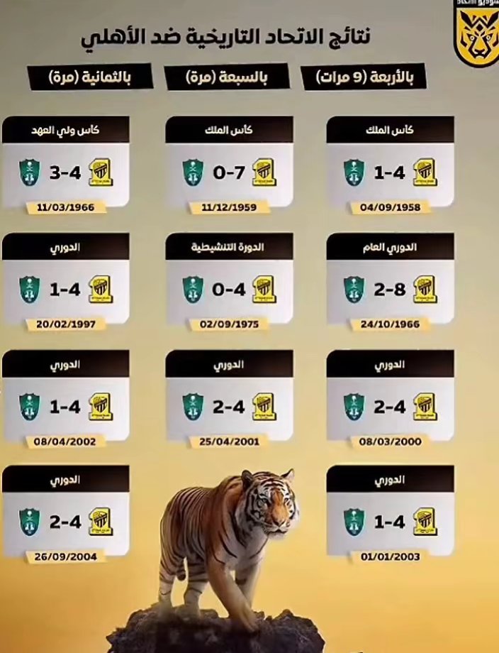 هذا تاريخك امام عمك الاتحاد ياهابط يلو 🐸😂💛🖤🔥🔥🔥🔥🫡🫡🫡🫡🫡
