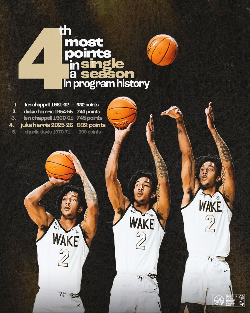 Wake Forest Men's Basketball tweet media