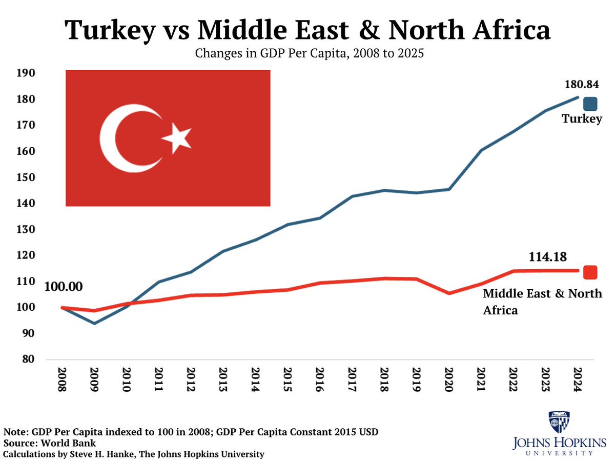 Steve Hanke tweet media