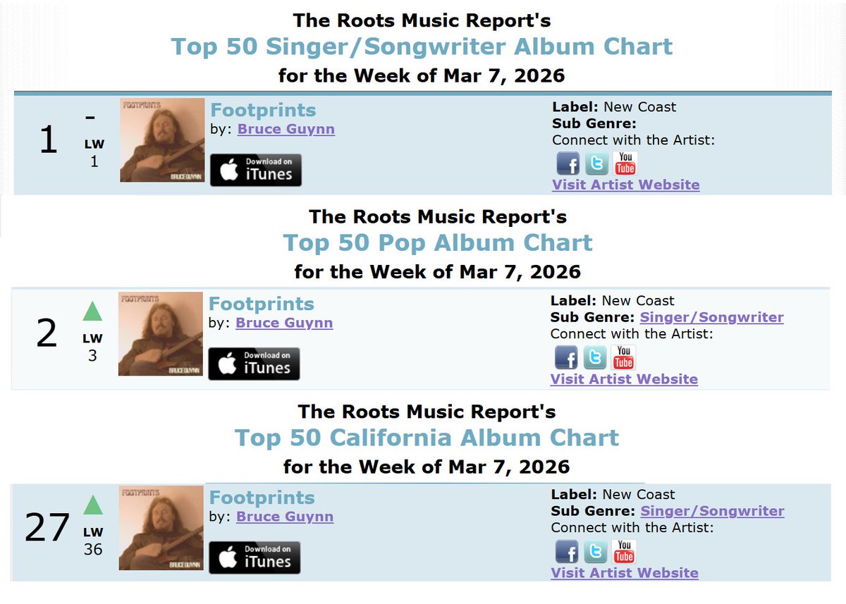 BruceGuynn & BigRain tweet media