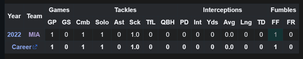JuthaniAman's tweet photo. @ShakirBetta His one PO game (31-34 loss vs the Bills. So not the worst stat line he could have. All it means is that he's not experienced in big games. https://t.co/TK1FHZf45t