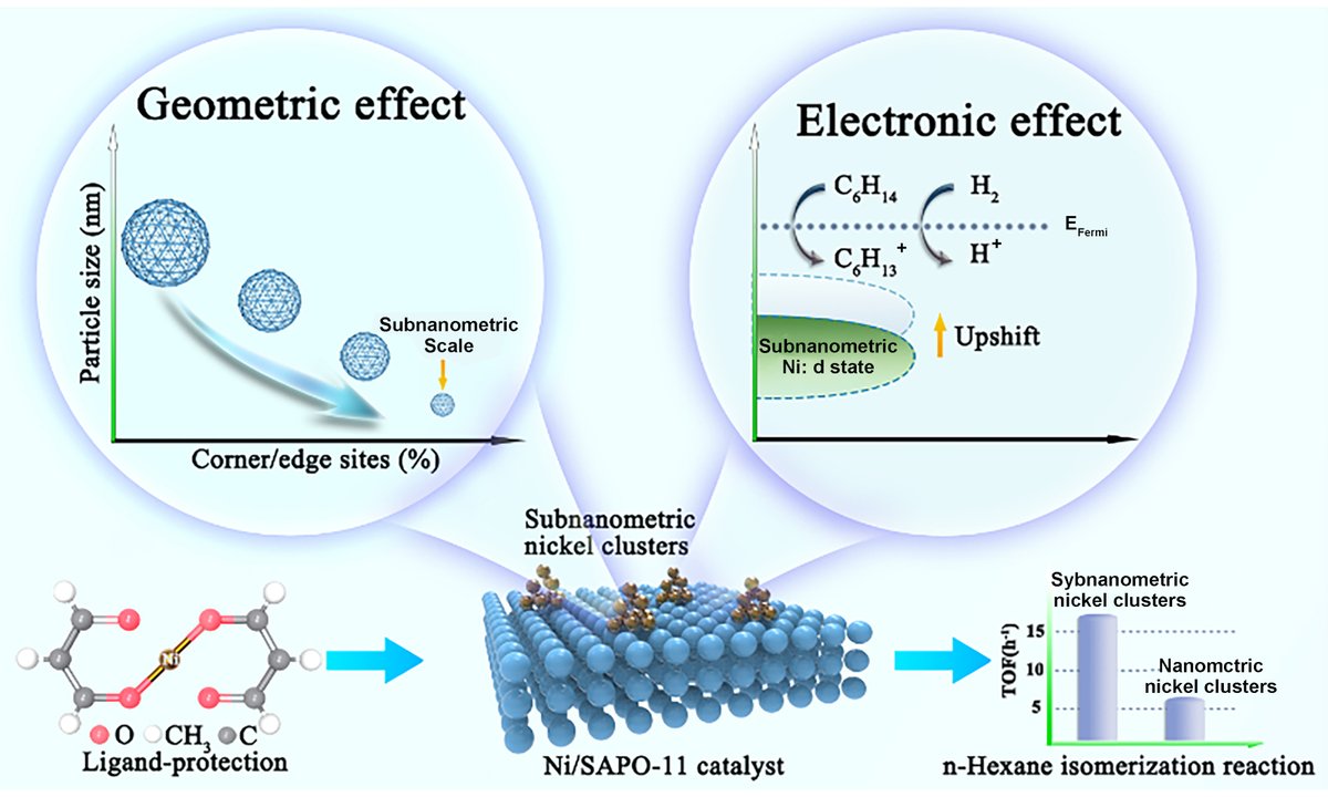 Chemical Synthesis tweet media
