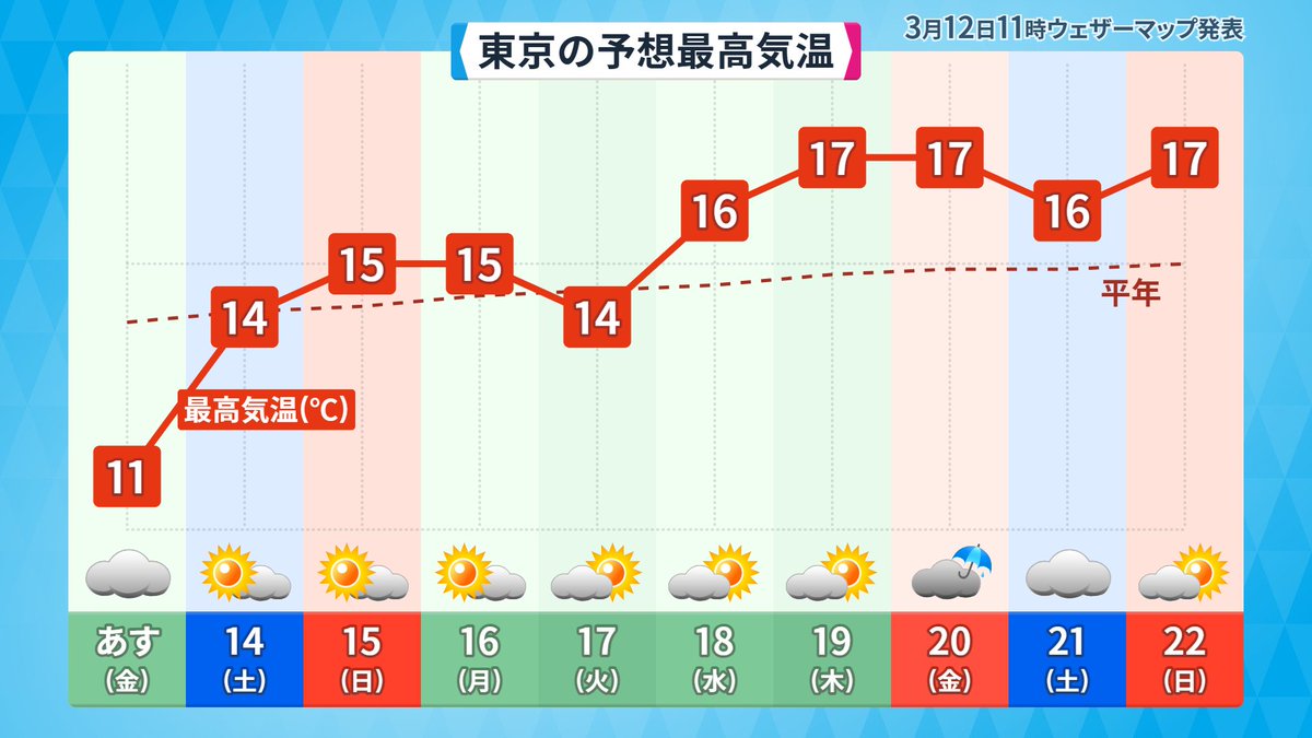 暑さも寒さも彼岸までというからね