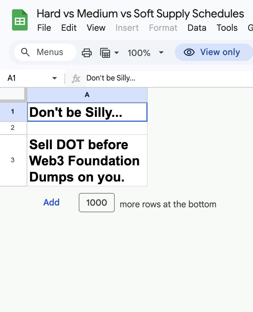 TheDotsTalks's tweet photo. someone with an email ***jaychra****@gmail.com redacted the google sheet posted by @Polkadot 

and it’s been sitting like this for more than 7 hours 🚬 https://t.co/TzYzL7cEUR