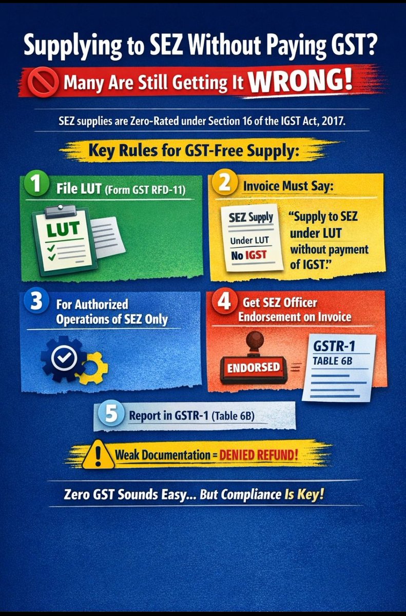 CANITINCHAWLA's tweet photo. Supplying TO SEZ Without Paying GST ?

Many are Still Getting It Wrong .

Follow the Tax Talk with CA Nitin Chawla A.C.C.A channel on WhatsApp: 🔥👇 🔥 👇 https://t.co/7KtKmuv6rW

#SEZ
#GST
#GSTUPDATES
#ITC