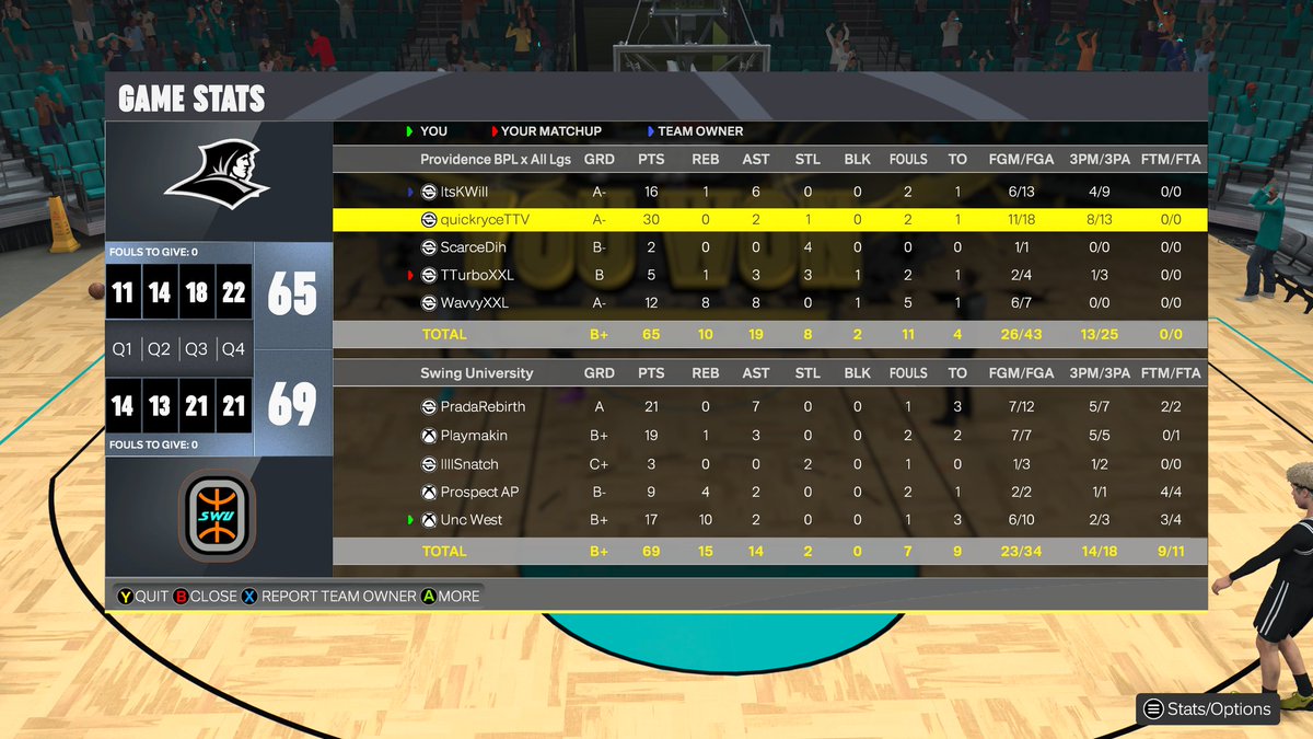 SwingU_'s tweet photo. Ggs to this team as we win @HOFLeague2K Midday
๐บ๐พ: @pradastage_
๐ด๐ฝ: @Playmakin2K
๐ฆ
: @xSnatchh
๐งโโ๏ธ: @Prospect_AP
๐ฆ: @WestAve_
#swingU๐ #ftc #theuisback
@yeynotgaming @UnifiedProam @EvThatGuy @NDProAmPage_ https://t.co/OOwZjORY49