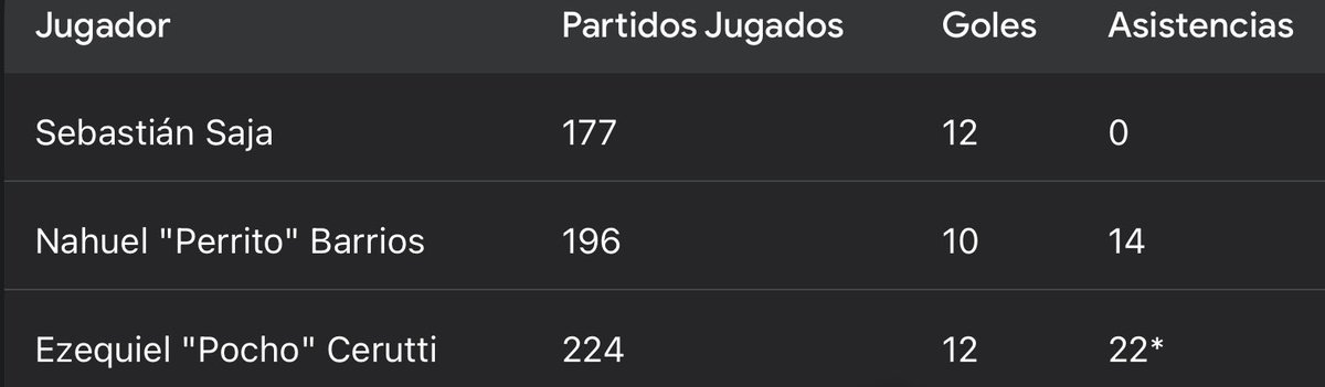 gonpedro_'s tweet photo. @marianodlfuente @EstadisticasSL Hablando de estadisticas, como ven estas? https://t.co/F6upEDwGvd