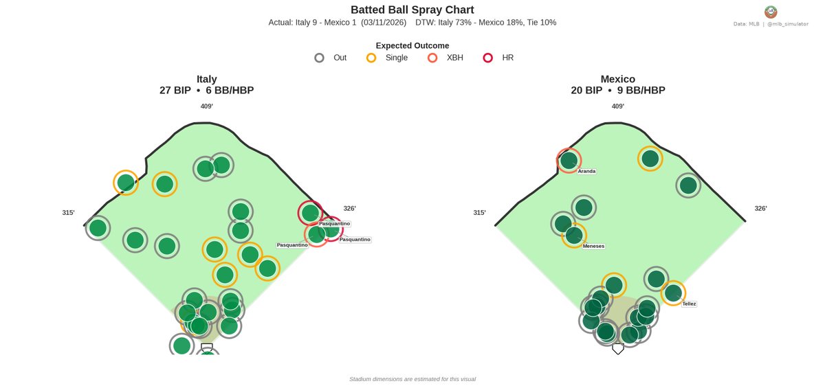 MLB Deserve-To-Win-O-Meter tweet media