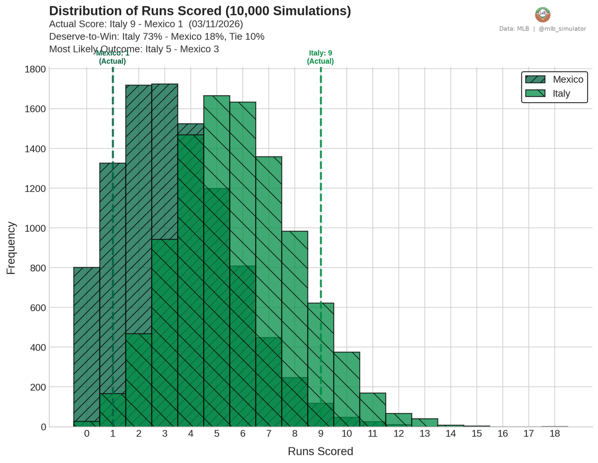 MLB Deserve-To-Win-O-Meter tweet media