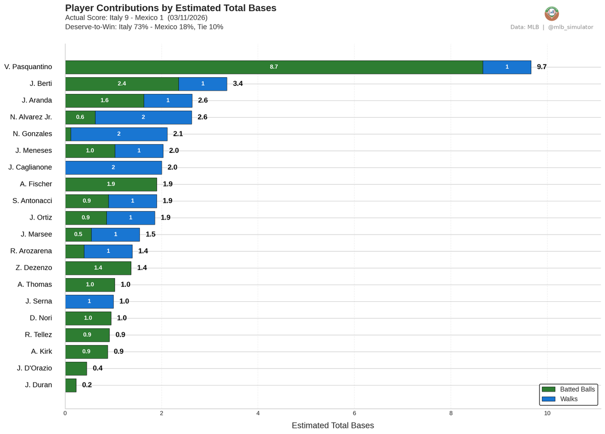 MLB Deserve-To-Win-O-Meter tweet media