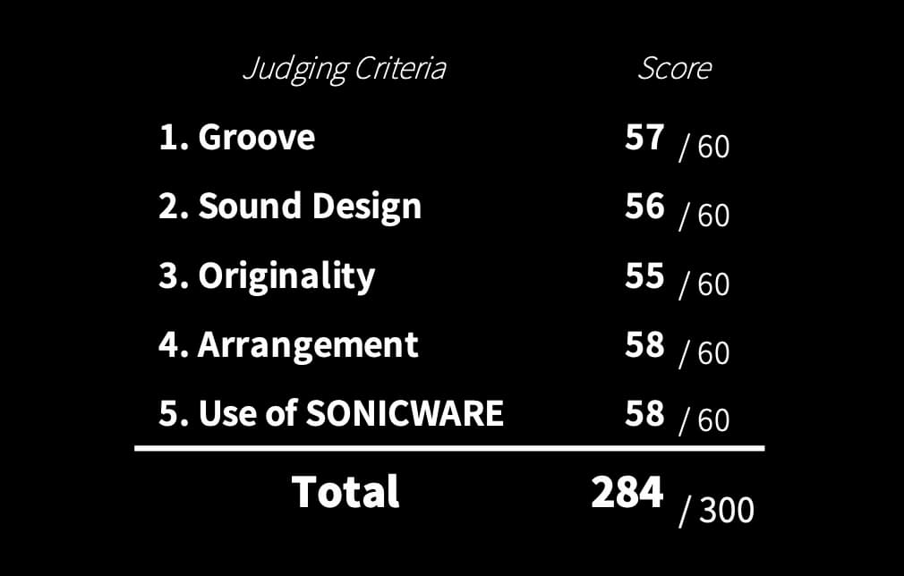 SONICWARE official tweet media