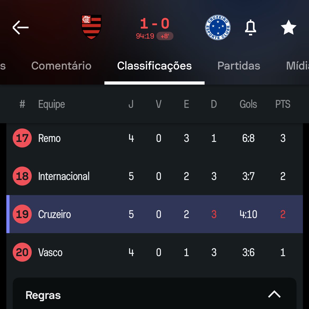 Caio Warriors tweet media