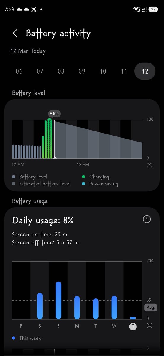 jay_608's tweet photo. @tarunvats33 I used My Phone 30 minutes and Battery Drain 3% but battery Usage Show 8% . https://t.co/NTTMeyShWE