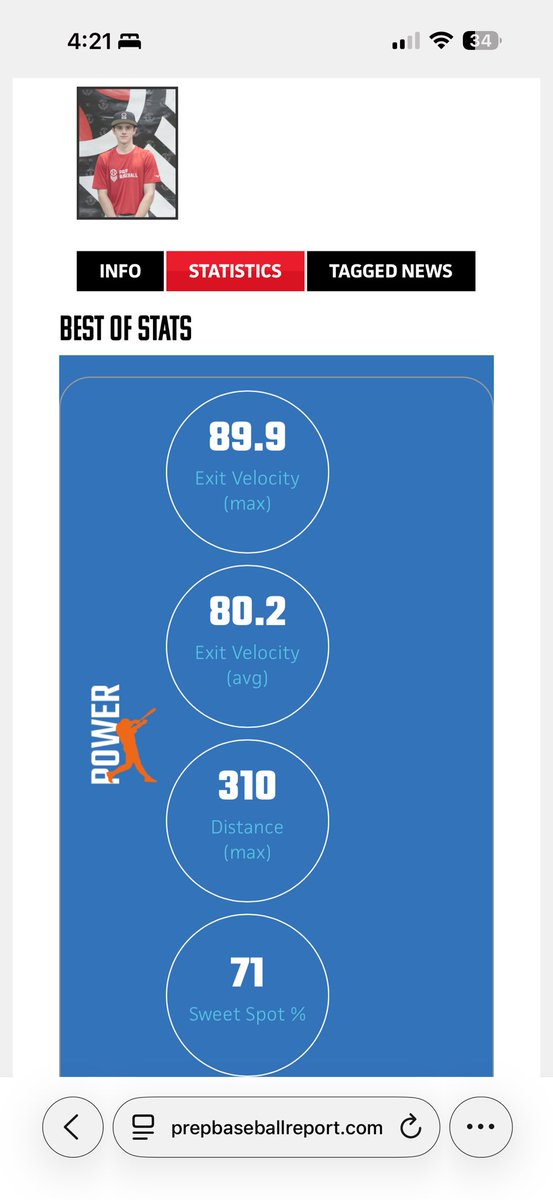 CaleJackson11's tweet photo. Had a great time competing at the @PrepBaseballNE showcase in mid February, here are some of my hitting stats off of BP!

@PB_JUCO 
@jucoroute 
@G_EastBaseball https://t.co/ho4sud2U2B