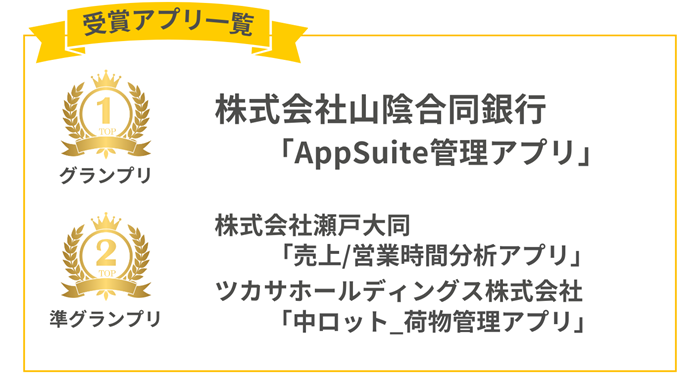 NeoJapan01's tweet photo. 🏆第2回「AppSuite AWARD」受賞企業決定🏆

株式会社ネオジャパンは、「AppSuite（アップスイート）」をご利用いただいているお客様を対象としたユーザーアワード「第2回 AppSuite AWARD 」の受賞企業を発表しました👏

▼受賞企業 / 受賞アプリの詳細はこちら
https://t.co/CxSep6t5Ig https://t.co/Qy5Vd05kRN