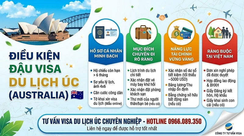 vankha456's tweet image. Điều kiện đậu visa du lịch Úc (Australia) #visa #visauc #visaAustralia #Australiavisa #dulich