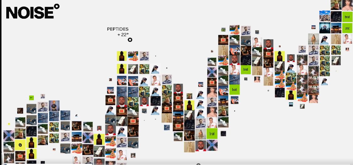 Base 生态趋势预测平台 Noise 现已开放等待名单申请

noise.xyz/?ref=XYHZDW3F