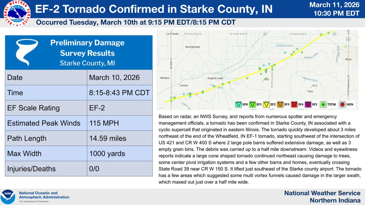 NWS Northern Indiana tweet media