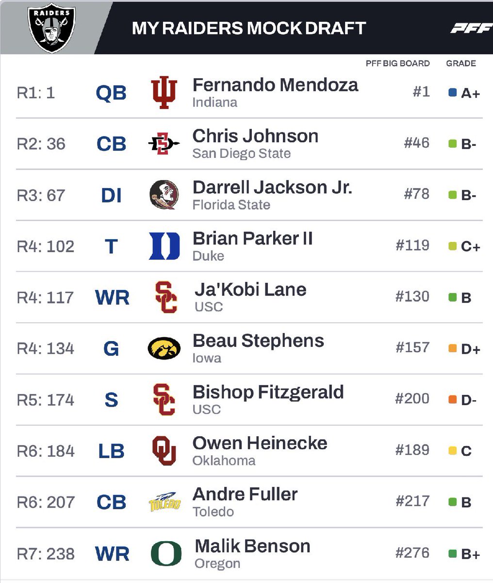 Raider 🅿️eyton tweet media