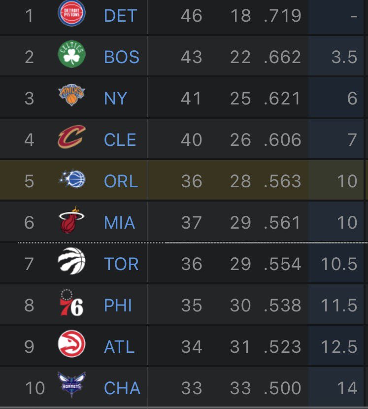 Orlando Magic HQ tweet media
