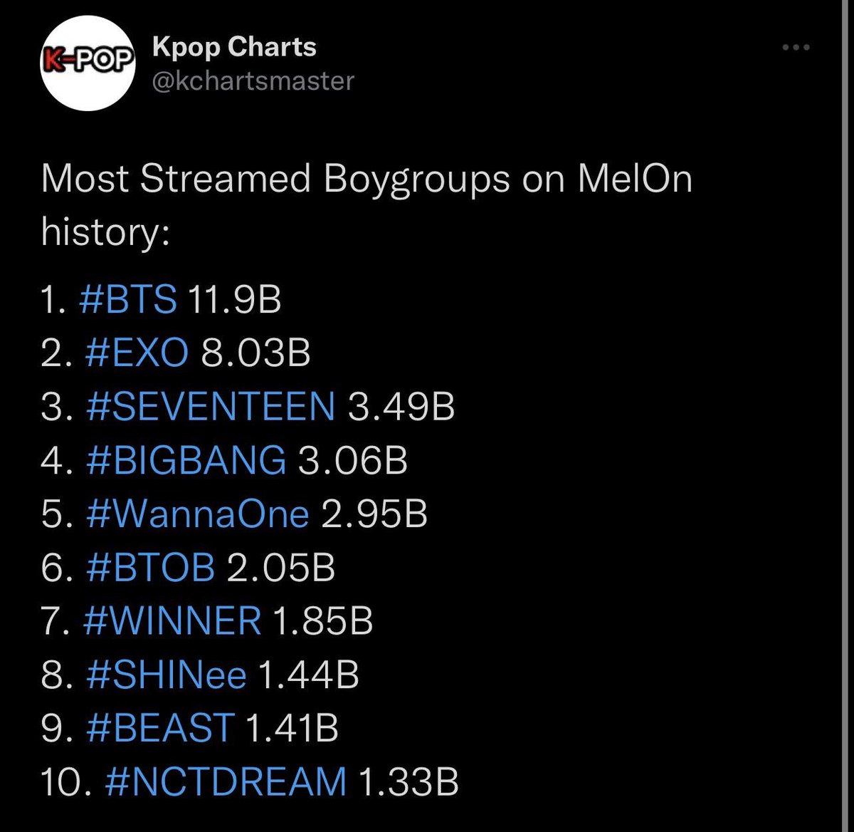SHINee Spotify Stats 💎 tweet media