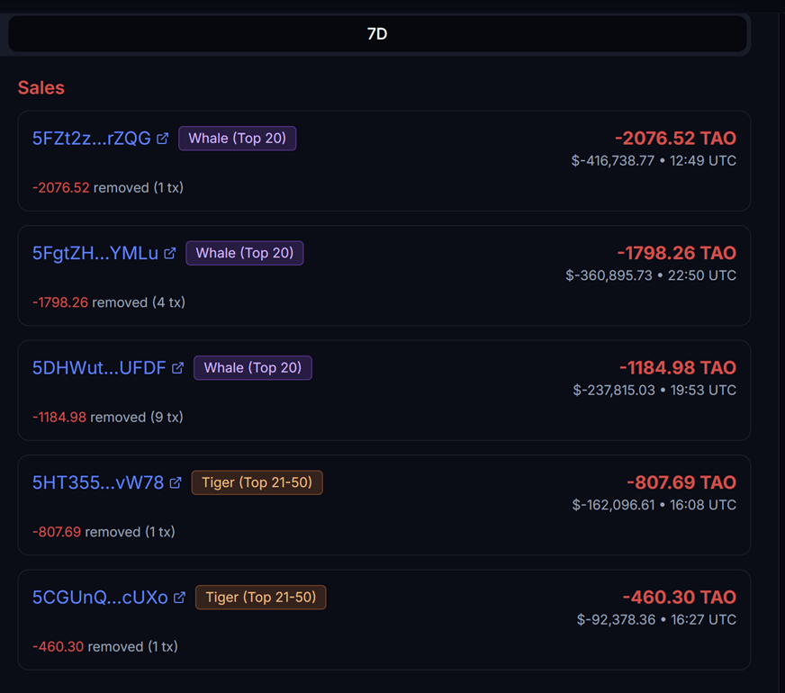SubnetStats tweet media