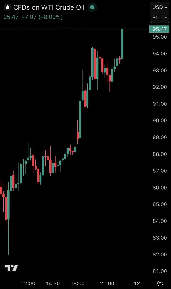 The Kobeissi Letter tweet media