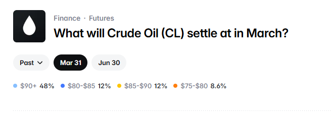 AlAhmedaPM's tweet photo. Will Crude Oil (CL) settle at $90+ in March?

This is a cheaper bet that the conflict is over, otherwise the slow SPR release can't compensate for destroyed oil supply

So +EV based on my scenarios https://t.co/2yX8h9x3QO