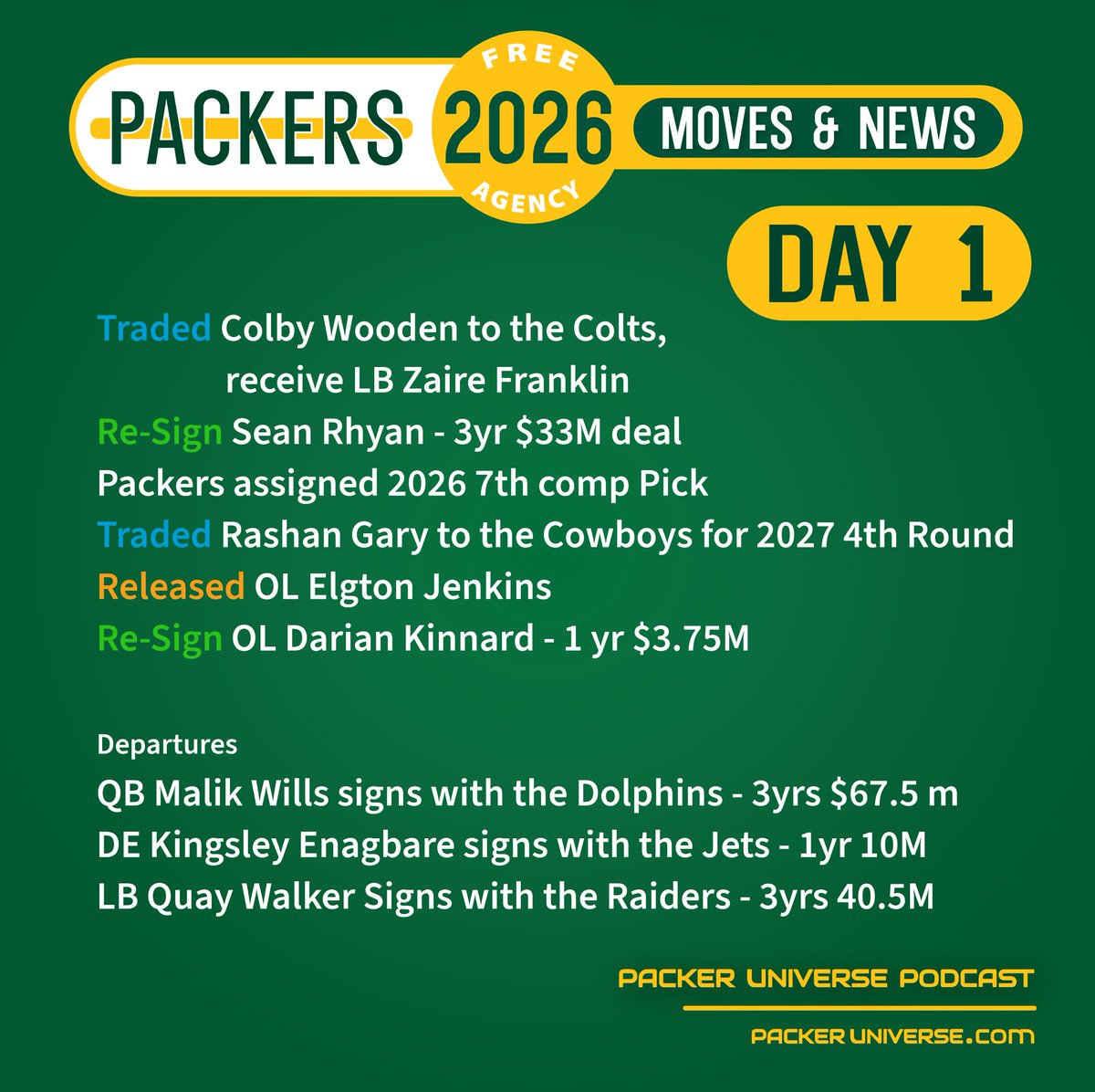 Packer Universe Podcast tweet media