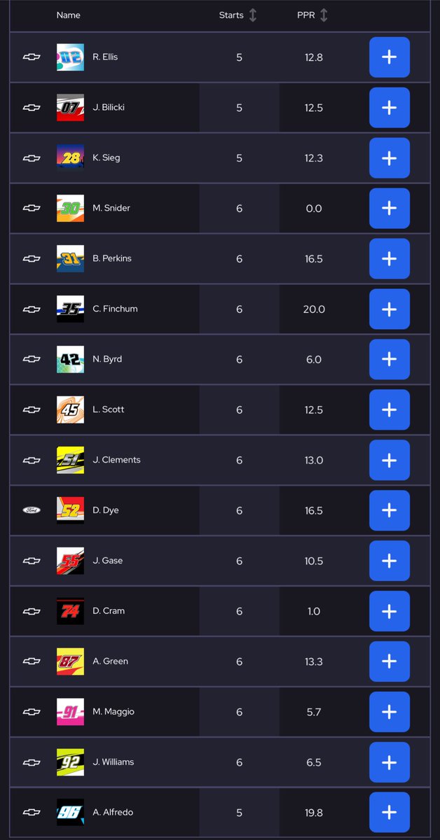 Speedway Collective tweet media