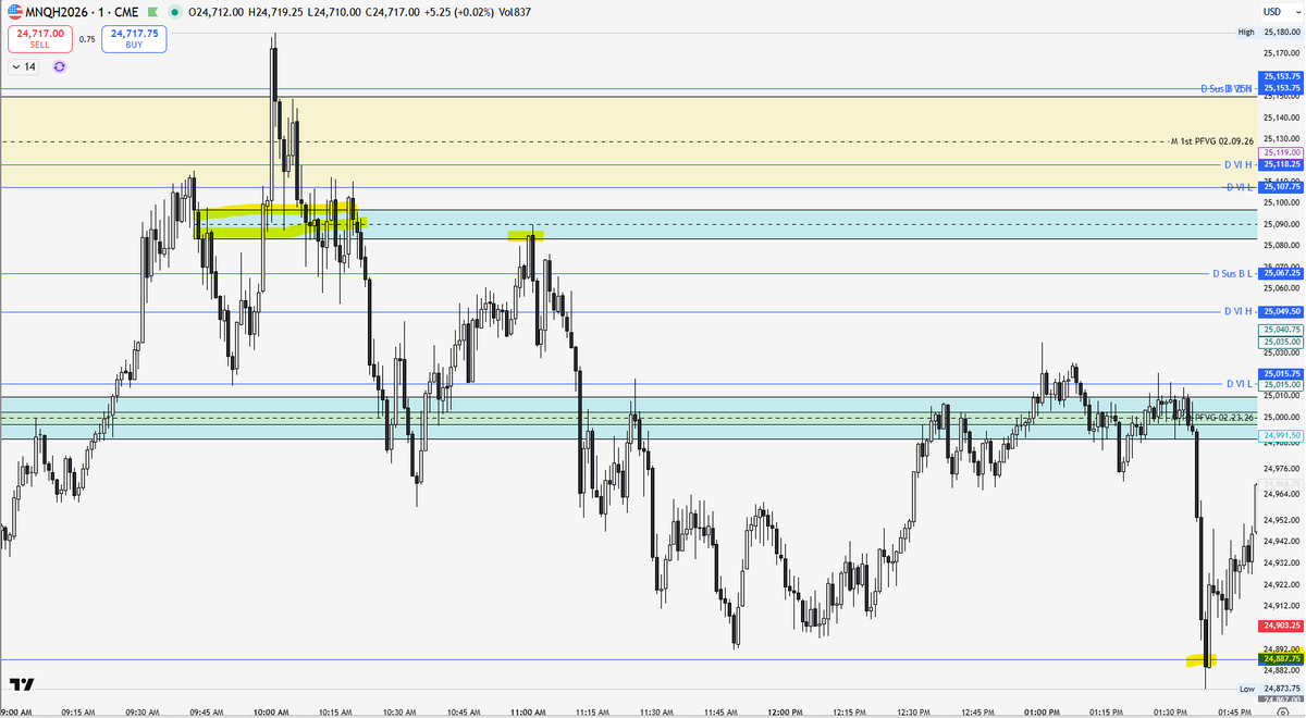 1st PFVG tweet media