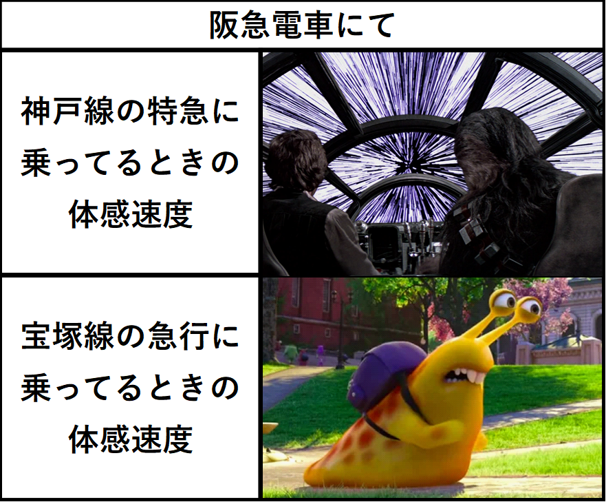 阪急電車に乗ってるときの体感速度
