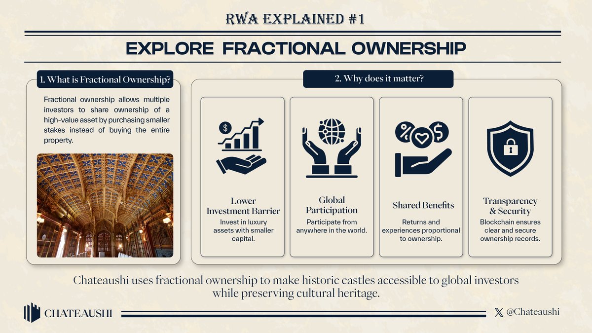 📜 RWA Explained #1: Fractional Ownership

Historically, investing in premium real estate required significant capital and exclusive access. Fractional ownership changes that.

Instead of a single buyer owning an entire asset, multiple investors can collectively own fractional