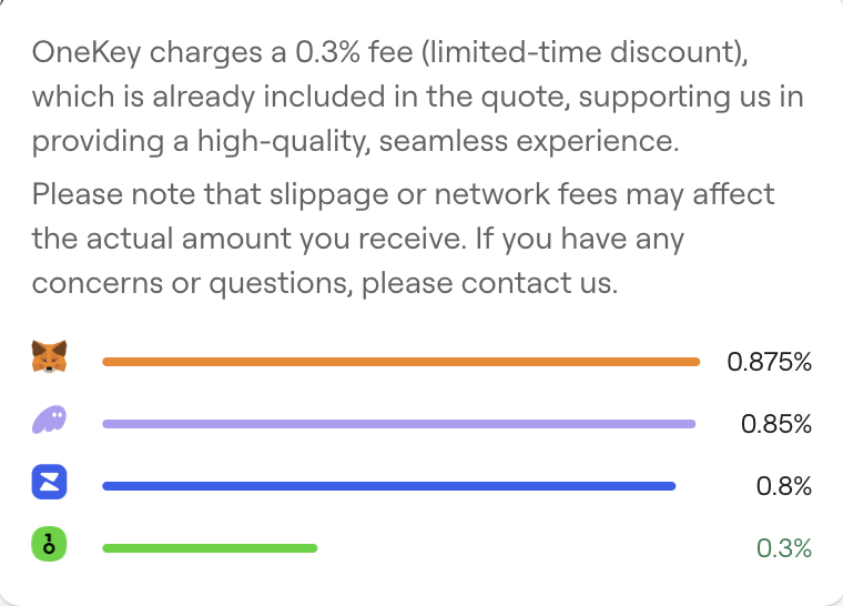 OneKey Support tweet media