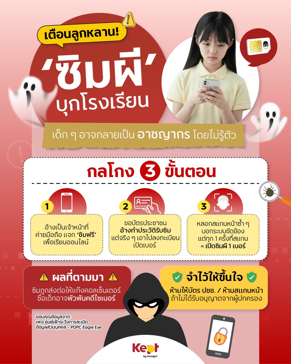Kept by krungsri tweet media