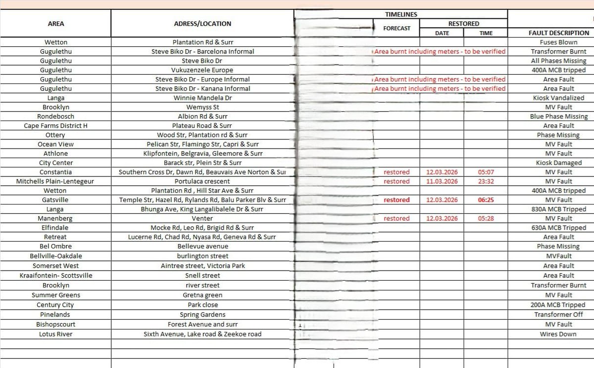 City of Cape Town tweet media
