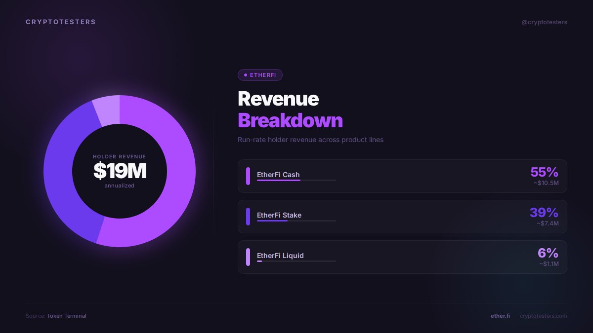 cryptotesters tweet media