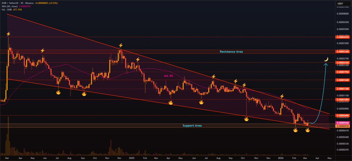 ARI ZAIM tweet media
