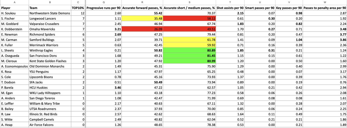 Chris Henderson tweet media
