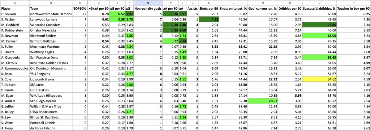 Chris Henderson tweet media