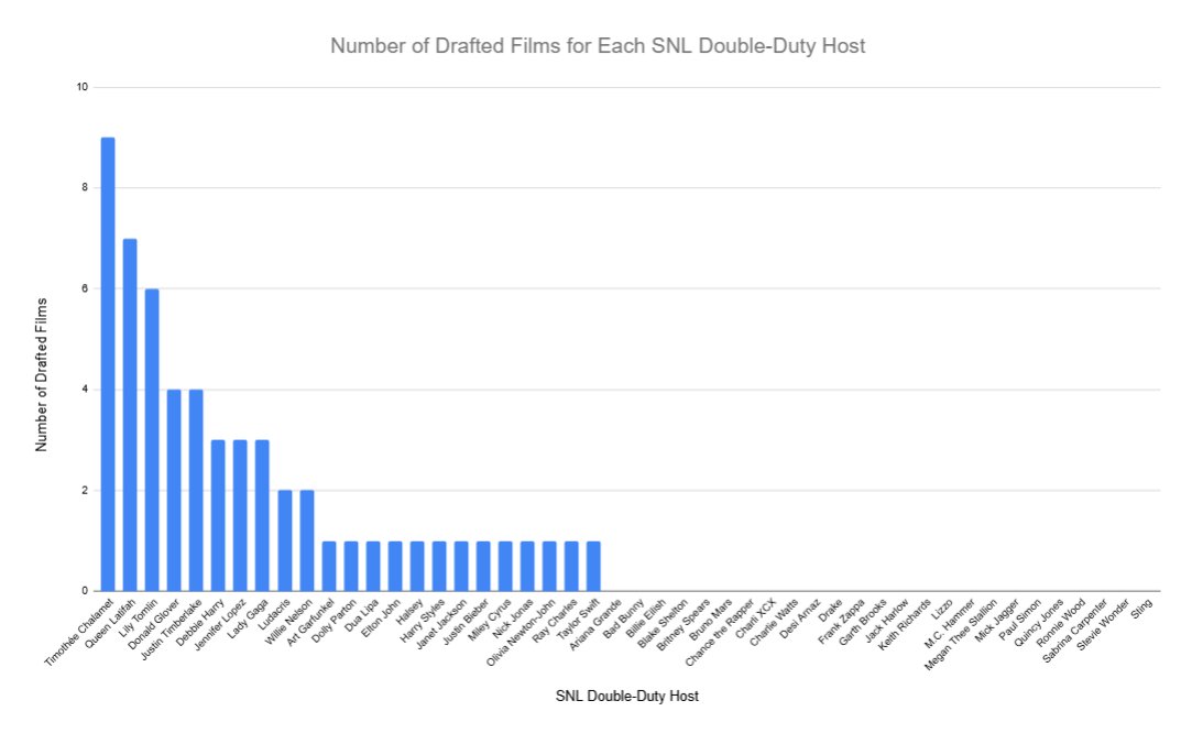 Screen Drafts Stats tweet media