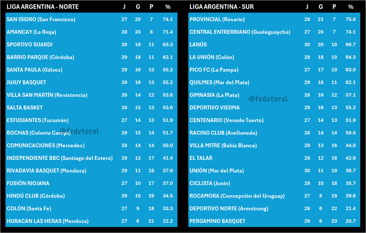 Federico Toral 🏀 tweet media